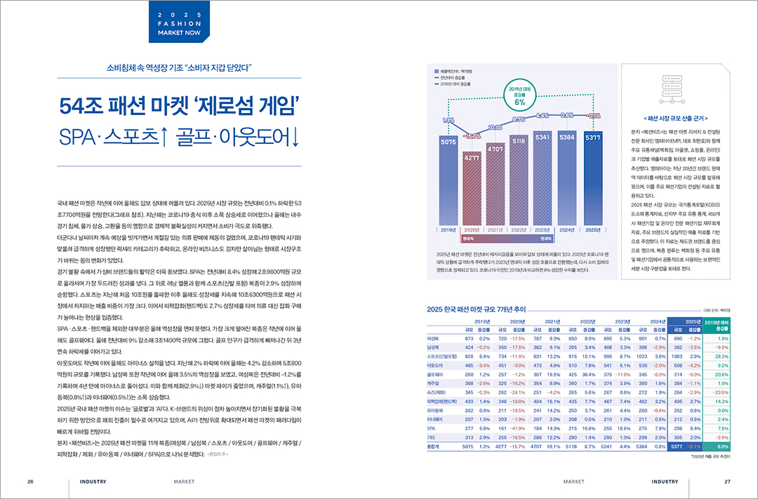 [알림] 패션비즈 11월호 발간... 54조 규모 2025 패션마켓 총결산 등 2381-Image